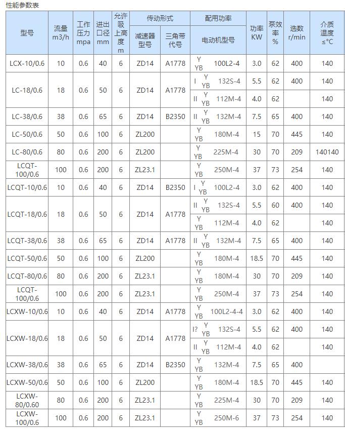 LC高粘度羅茨泵參數(shù)